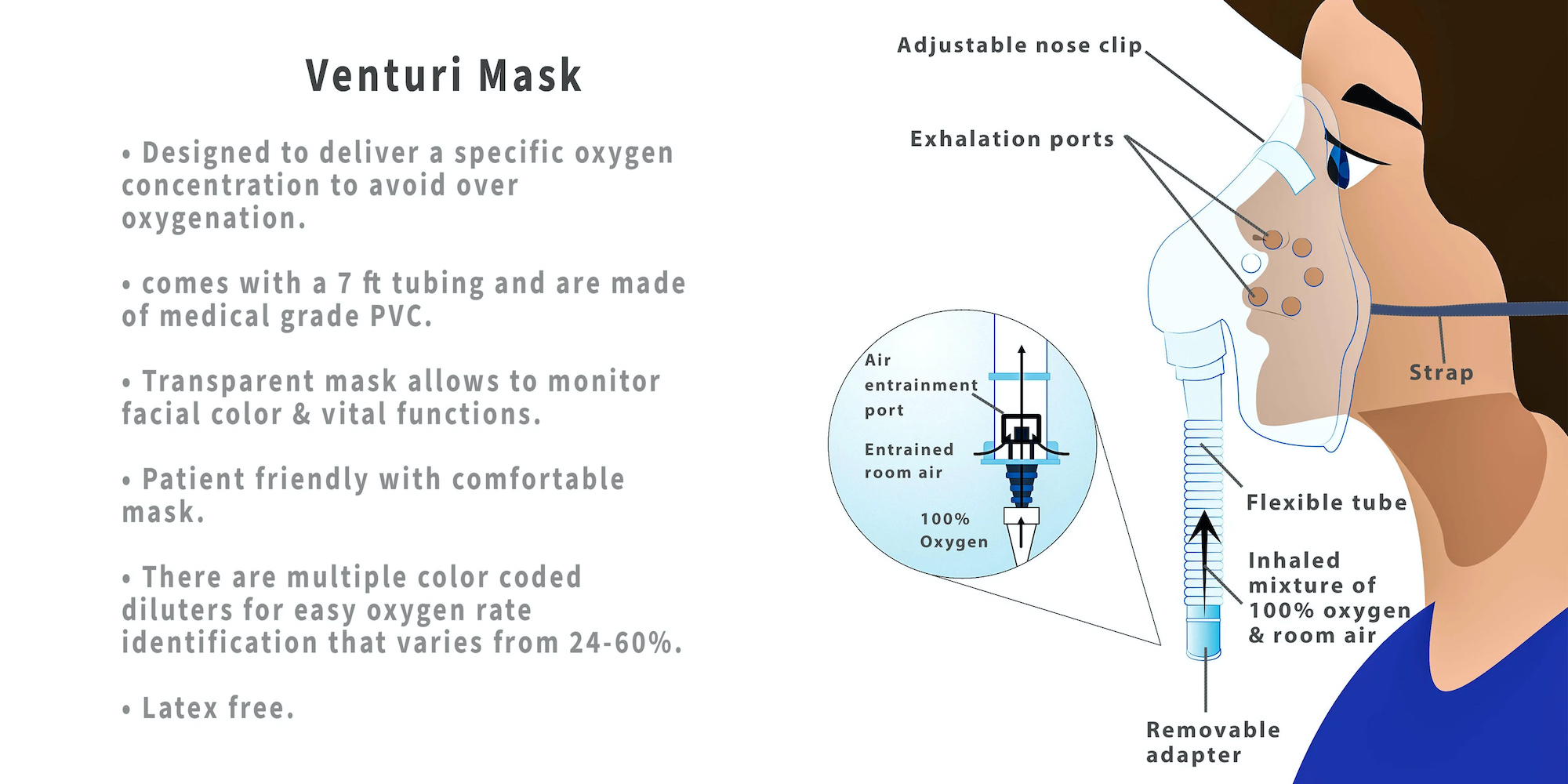 Máscara de arrastre de aire de múltiples ventajas (sistema venturi)